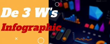 De 3 W's voor infographics: Waarom, welke en waar?