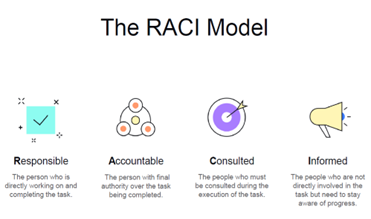 the-raci-model