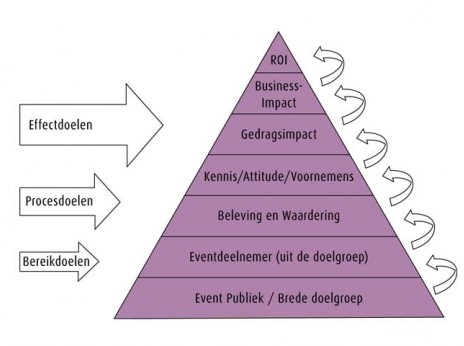 Brand accountability lastig? Welnee!