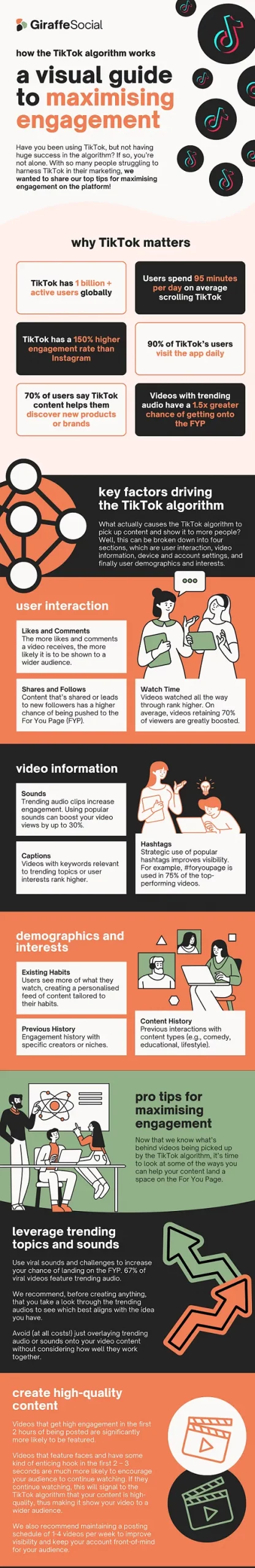 Infographic: Hoe het TikTok-algoritme werkt